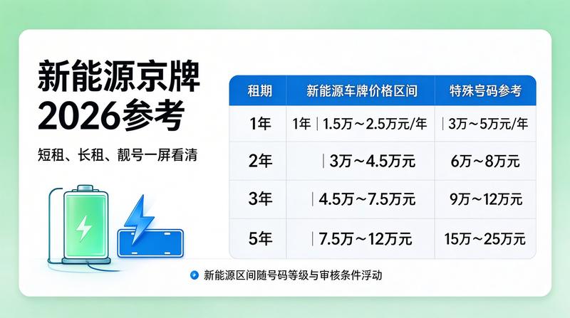 新能源车政策